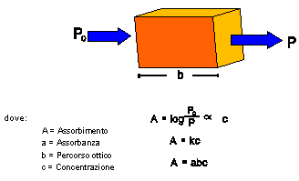 Calibrazioni