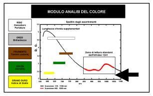 Modulo Analisa del Colore