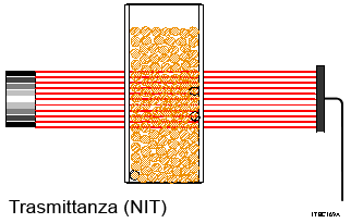 Trasmittanza