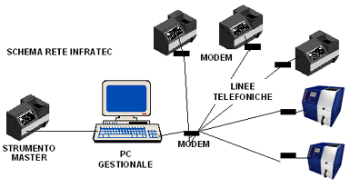 Rete Infratec